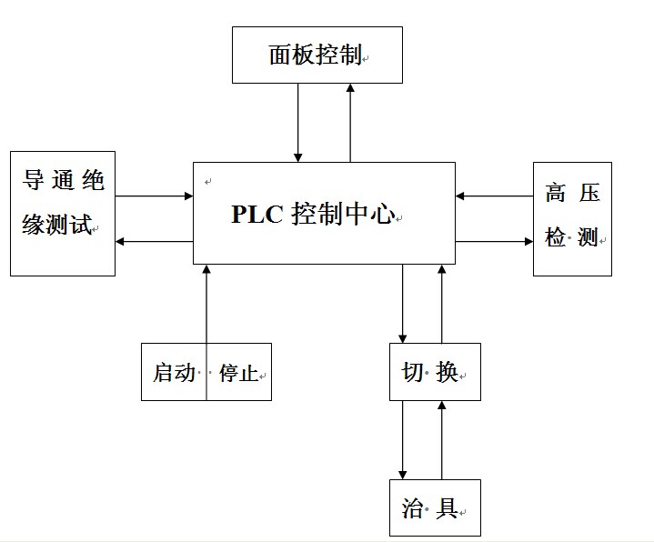 电源综合测试仪