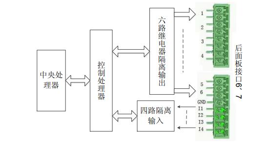 四线线材测试机